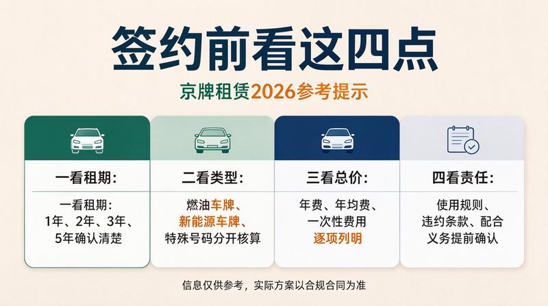 新能源汽车上牌政策